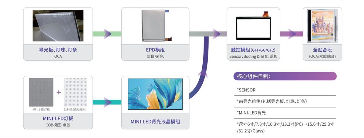 威尼斯登录入口welcome - 官方网站